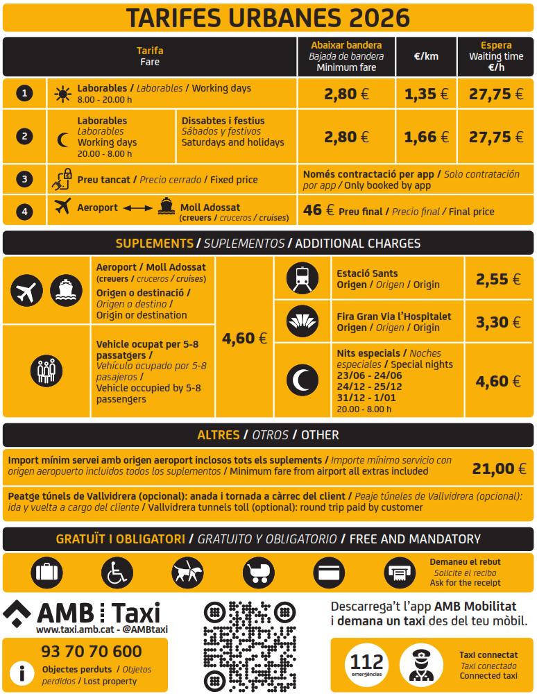 Barcelona Taxi Prices 2026